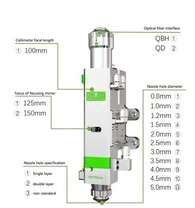 Глави за лазерно рязане на листа